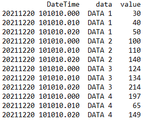 Long-form data