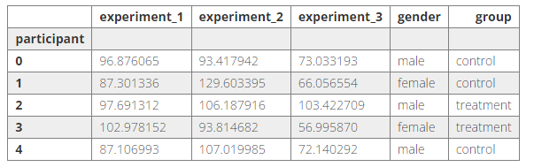 mixed-form data