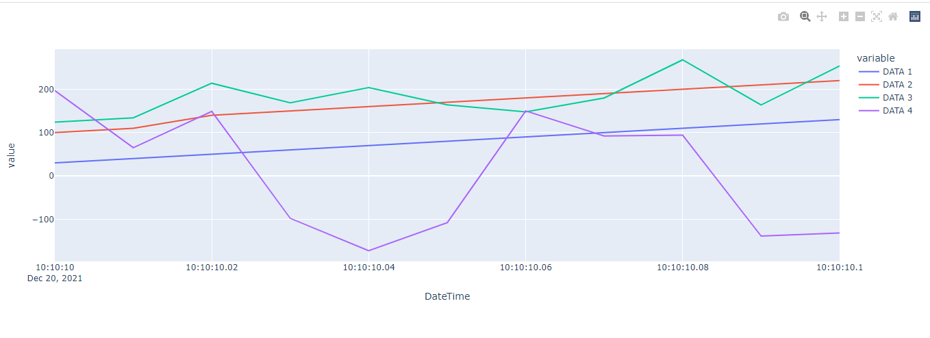 graph example