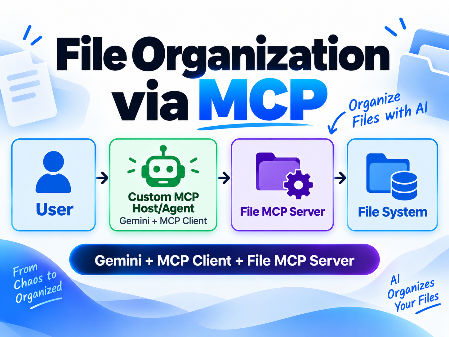 実践MCP―ファイルを整理するAIエージェントを作る
