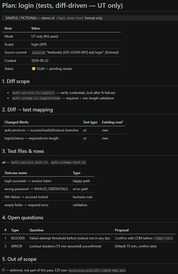 Unit Test Plan